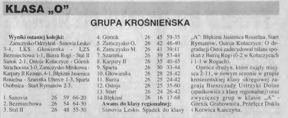Tabela klasy okręgowej - sezon 1996/1997