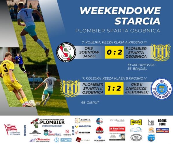 Sobniów pokonany, dobra passa trwa. Porażka drugiej drużyny